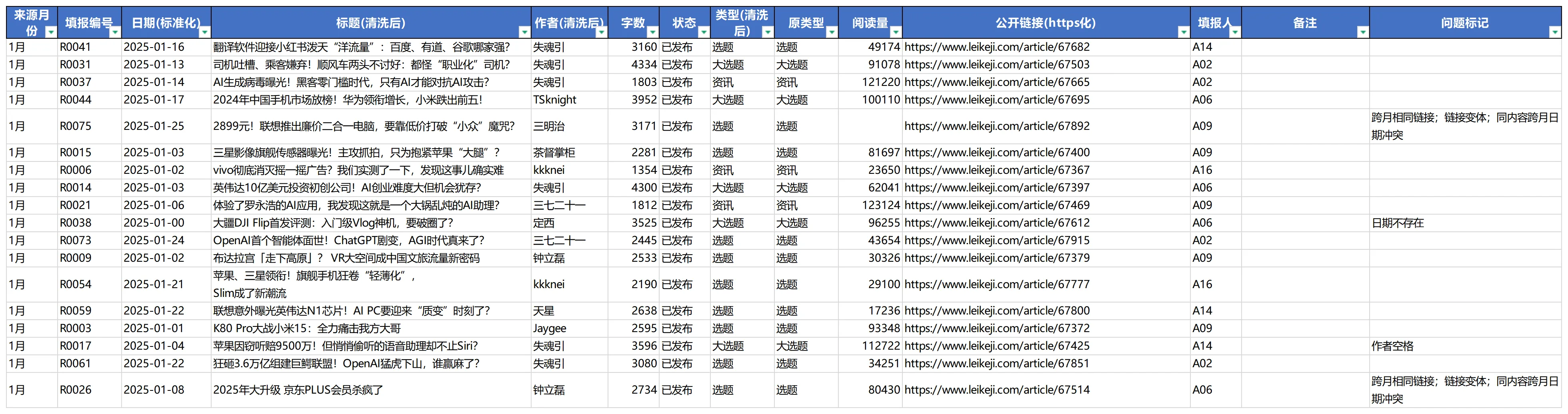 百度搭子 2025内容台账_清洗后主表_2025内容台账_清洗后主表.png