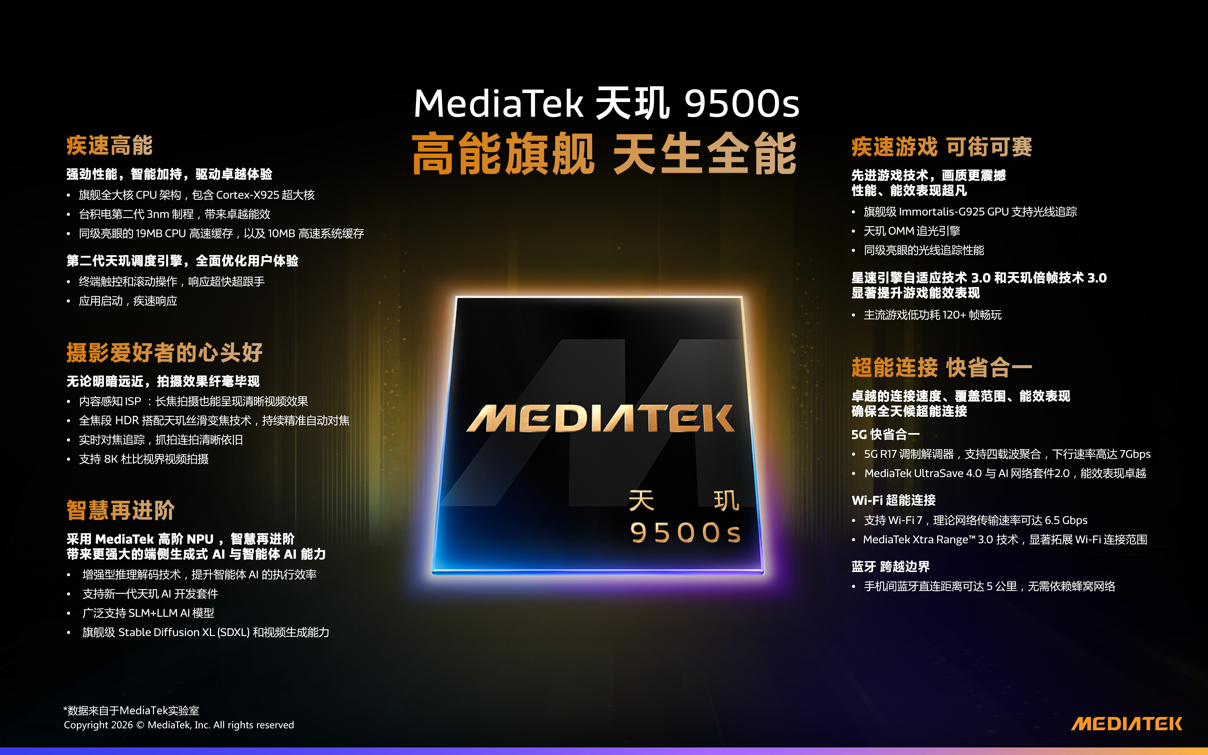 MediaTek Dimensity 9500s_CHS.jpg