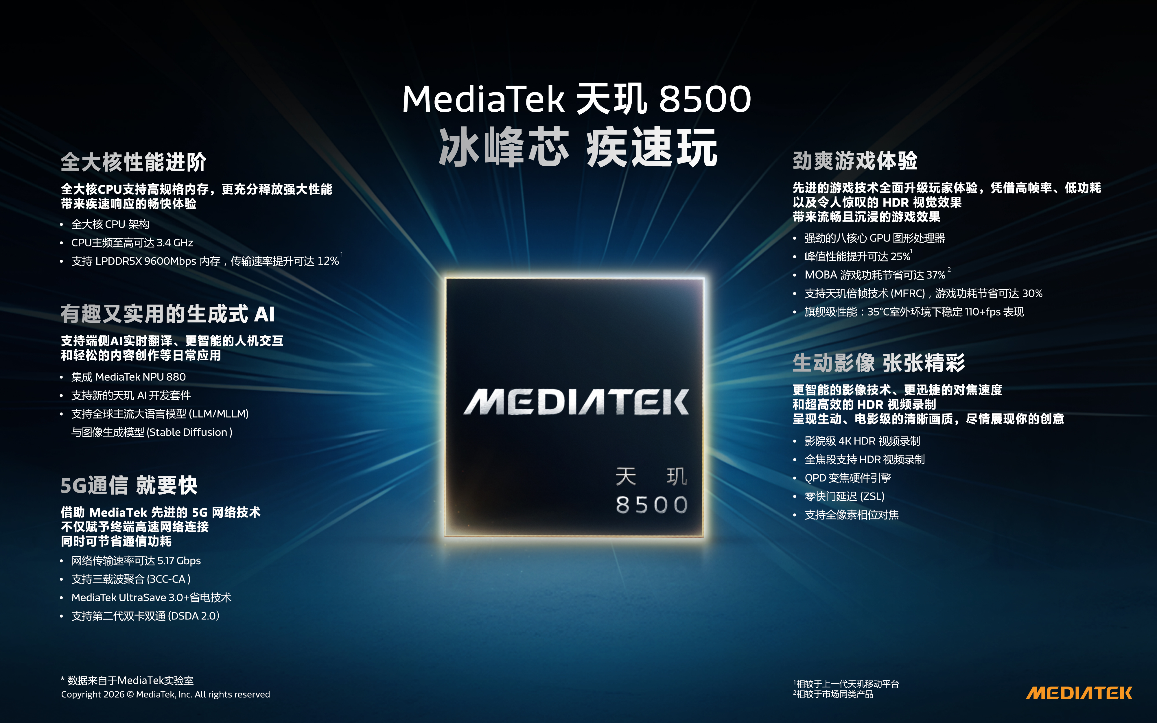 MediaTek Dimensity 8500_CHS.jpg