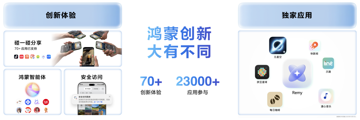 鸿蒙创新 大有不同