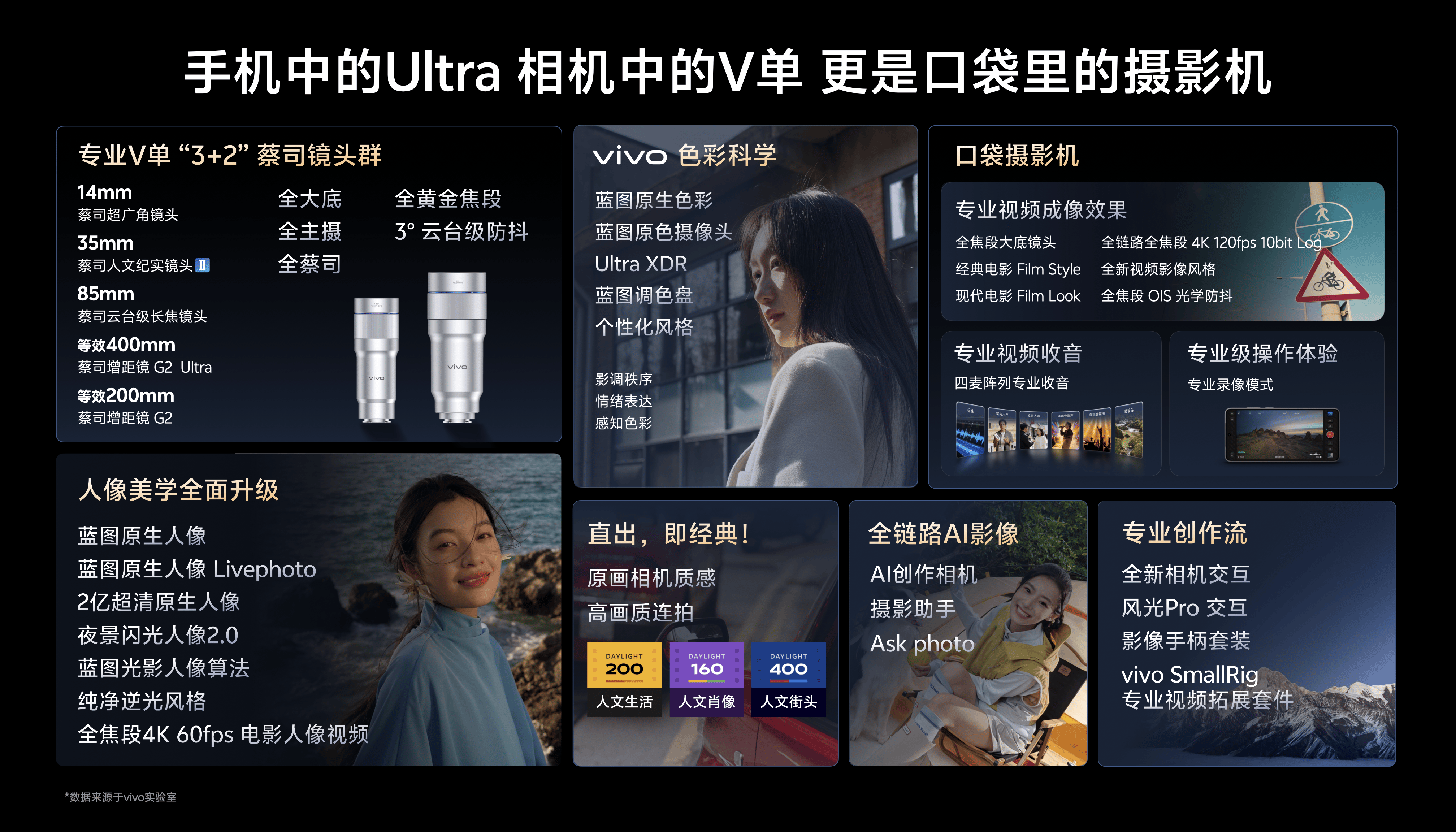 手机中的Ultra 相机中的V单 更是口袋里的摄影机.png