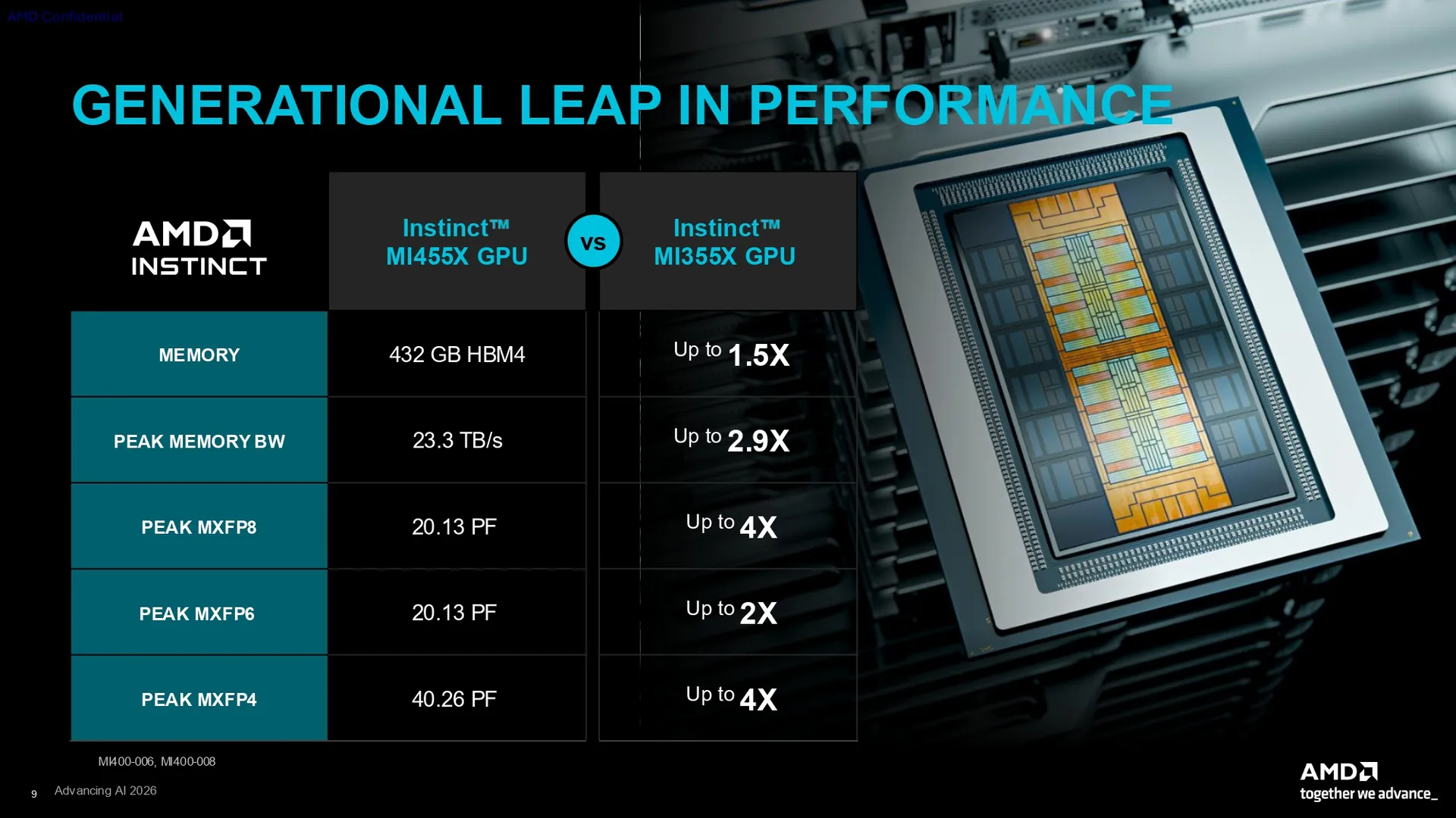 AMD-Instinct-MI455X-GPU-Technical-Pre-Brief-1.0-2.webp
