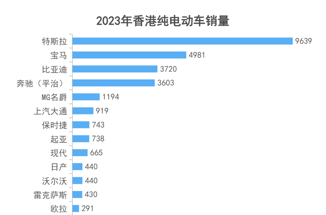 2023年香港电动车销量.png