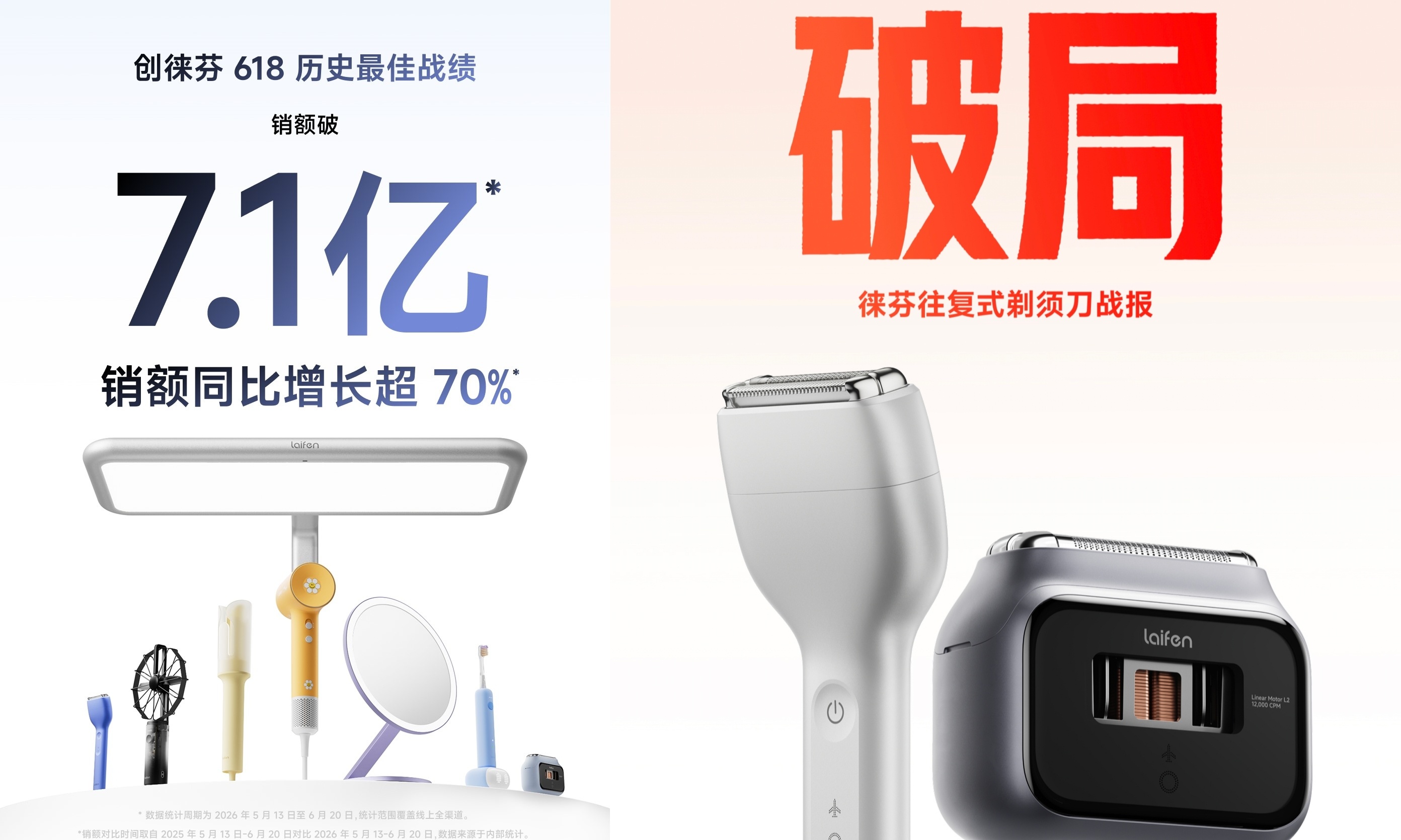 徕芬剃须刀618登顶 国产剃须刀怎么突然变好用了？