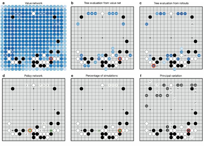 How-AlphaGo-black-to-play-selected-its-move-in-an-informal-game-against-Fan-Hui-For.png