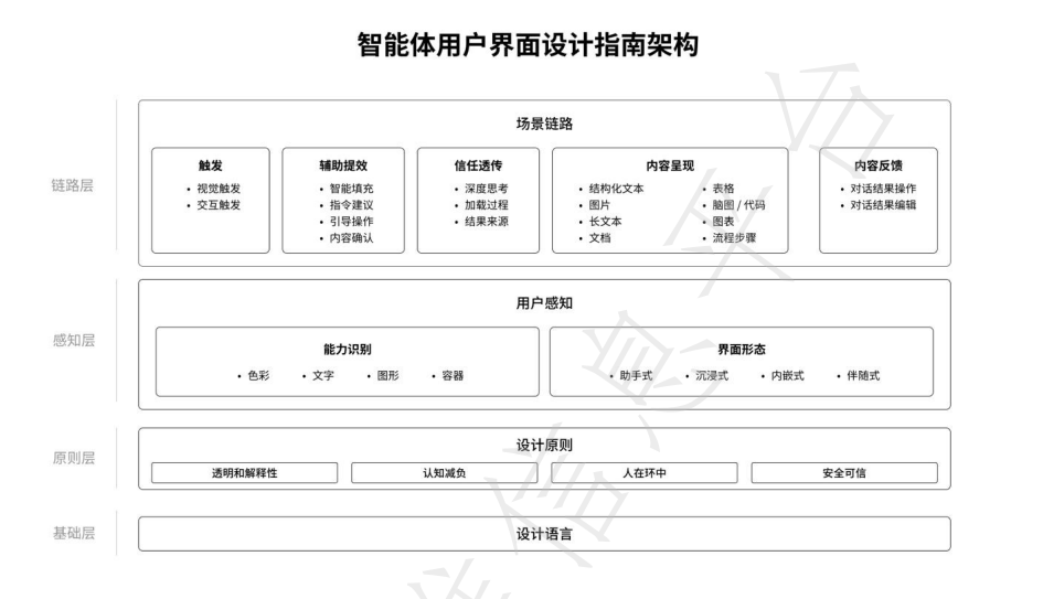 表格

AI 生成的内容可能不正确。