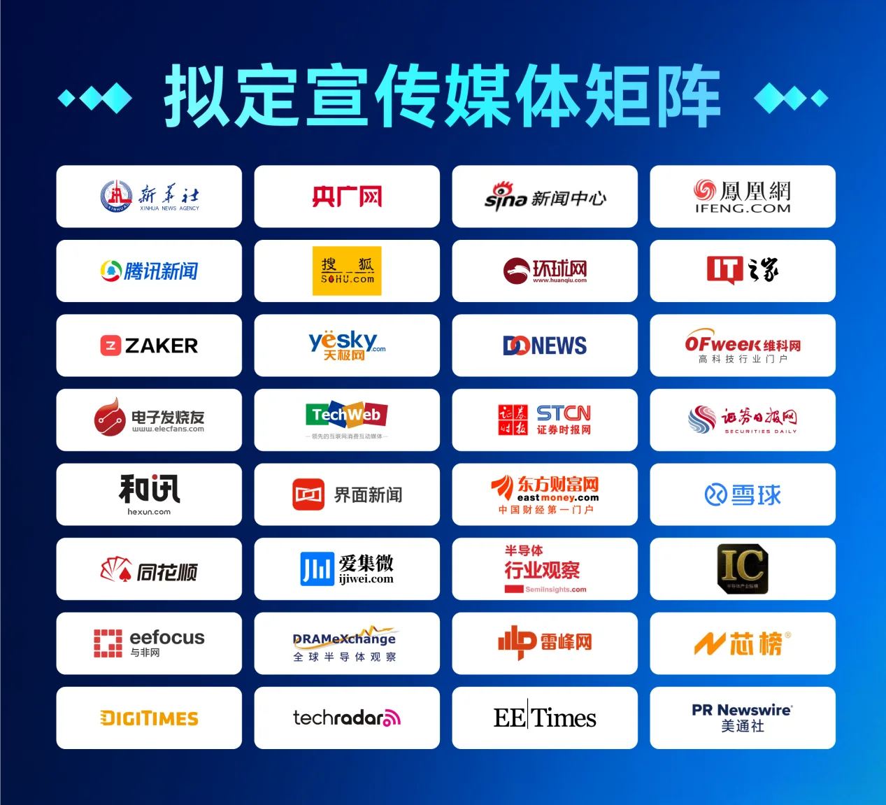 GMIF2026创新峰会_文章配图_图6_宣传矩阵