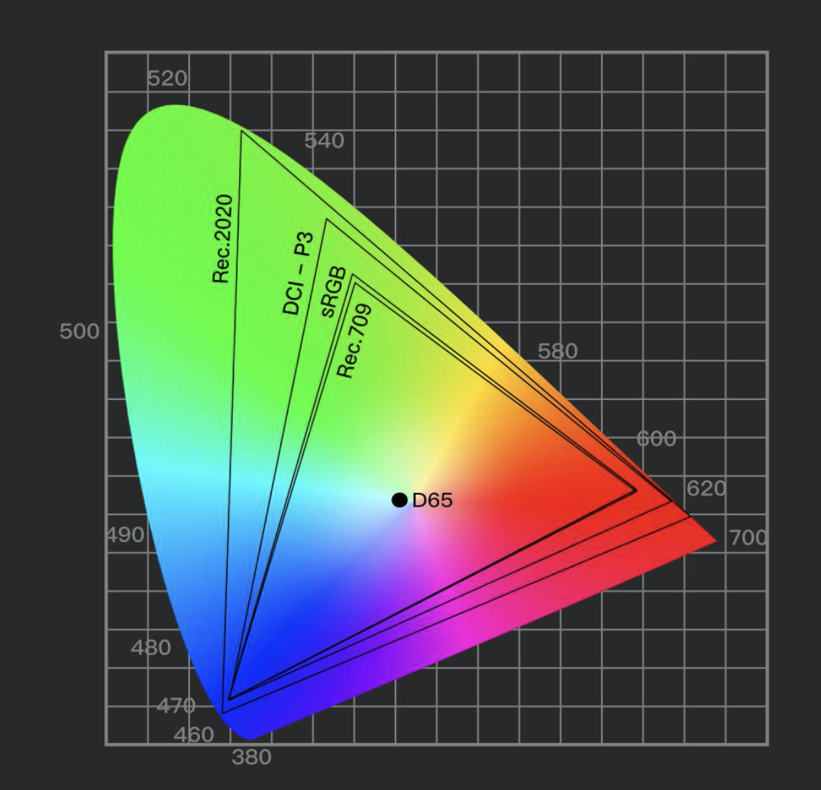 厂商宣传的hdr到底有多少水分 查了一周资料我们找到了答案 雷科技