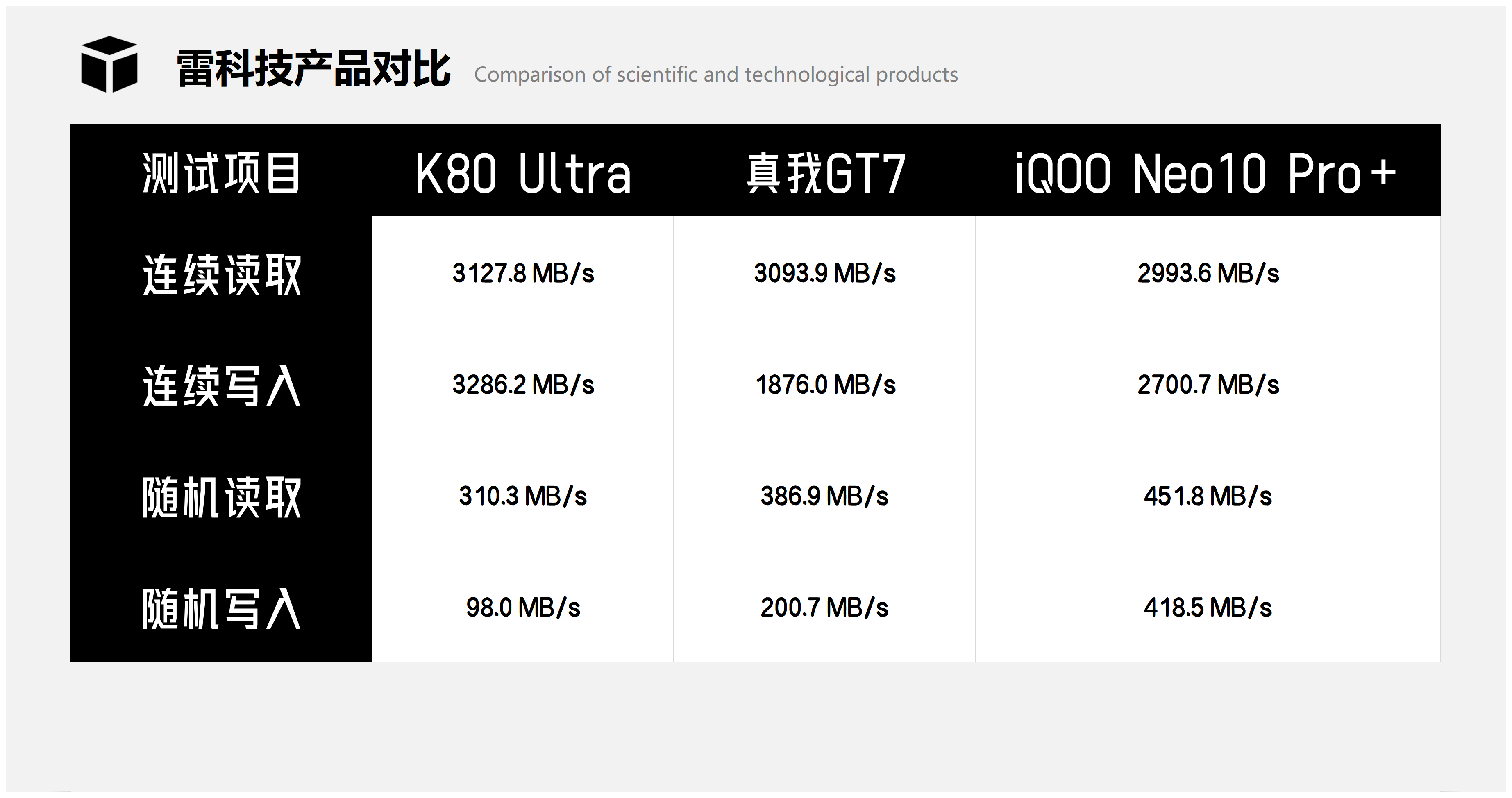 酷黑科技产品对比1_Sheet1(1).png