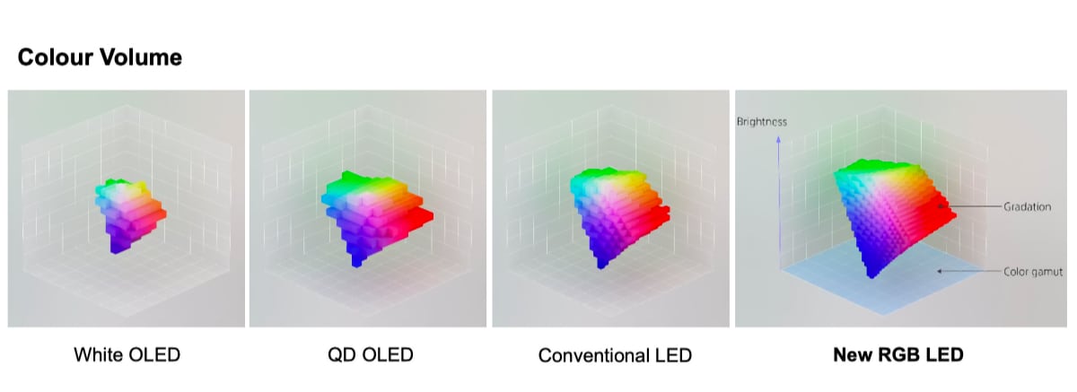 sonyrgbled_4_small.jpg