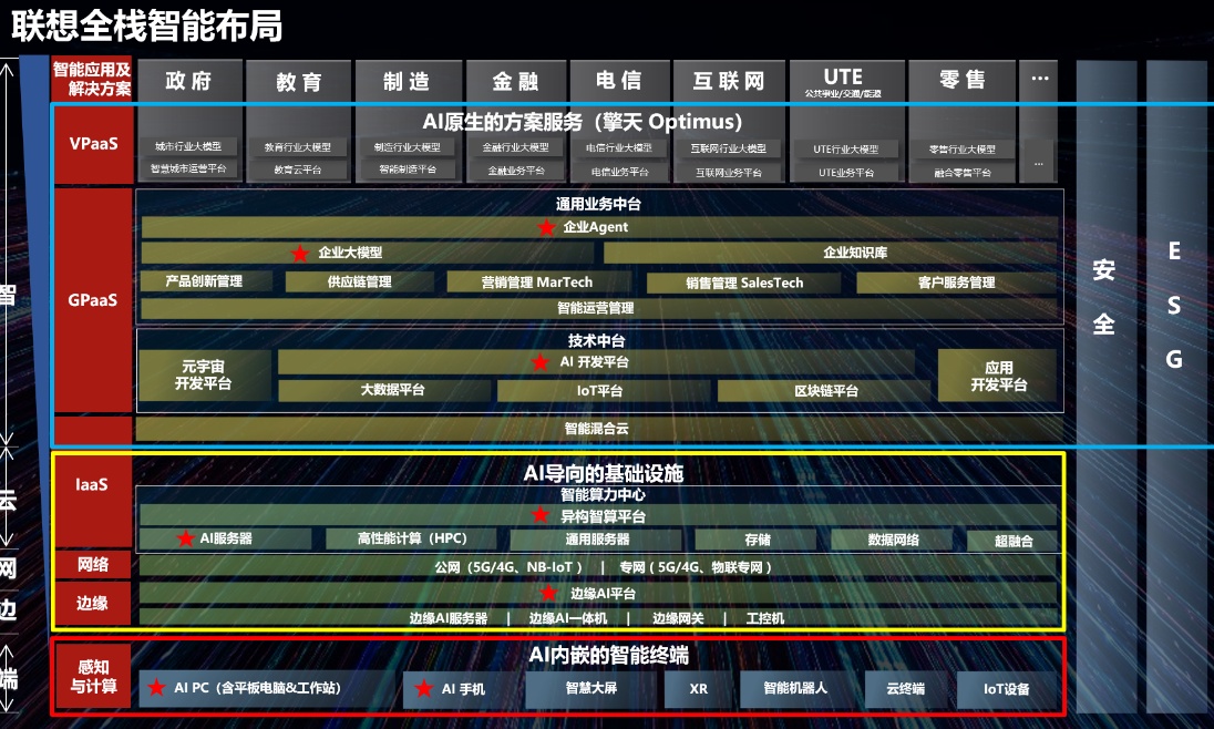 联想斩获“全栈智能领先企业”奖 推动全景式AI应用加速落地