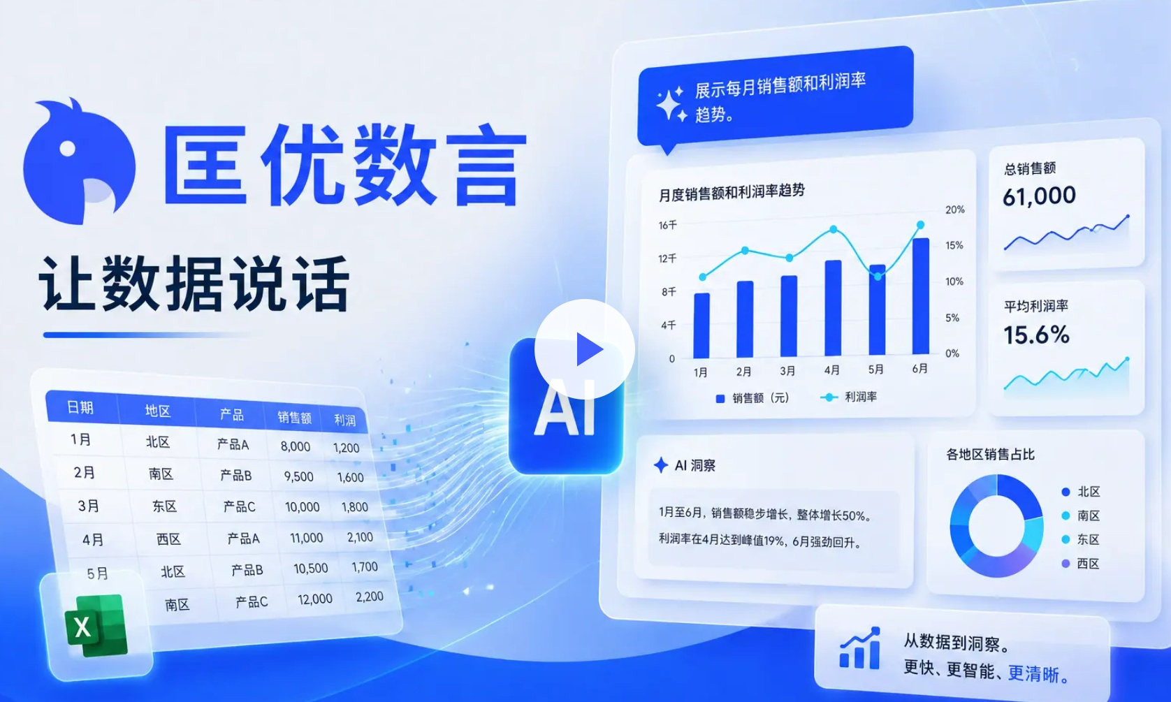 报表效率翻倍!实测匡优Excel AI到底有多强