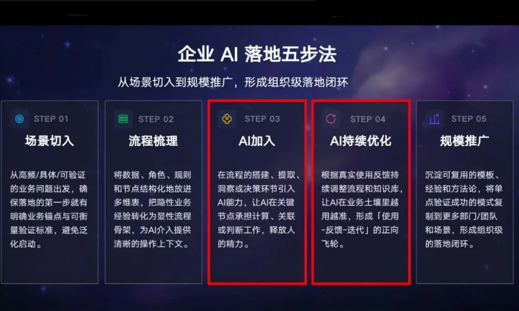 品质电商换挡双11,WPS 365把好SKU进场的每一道关
