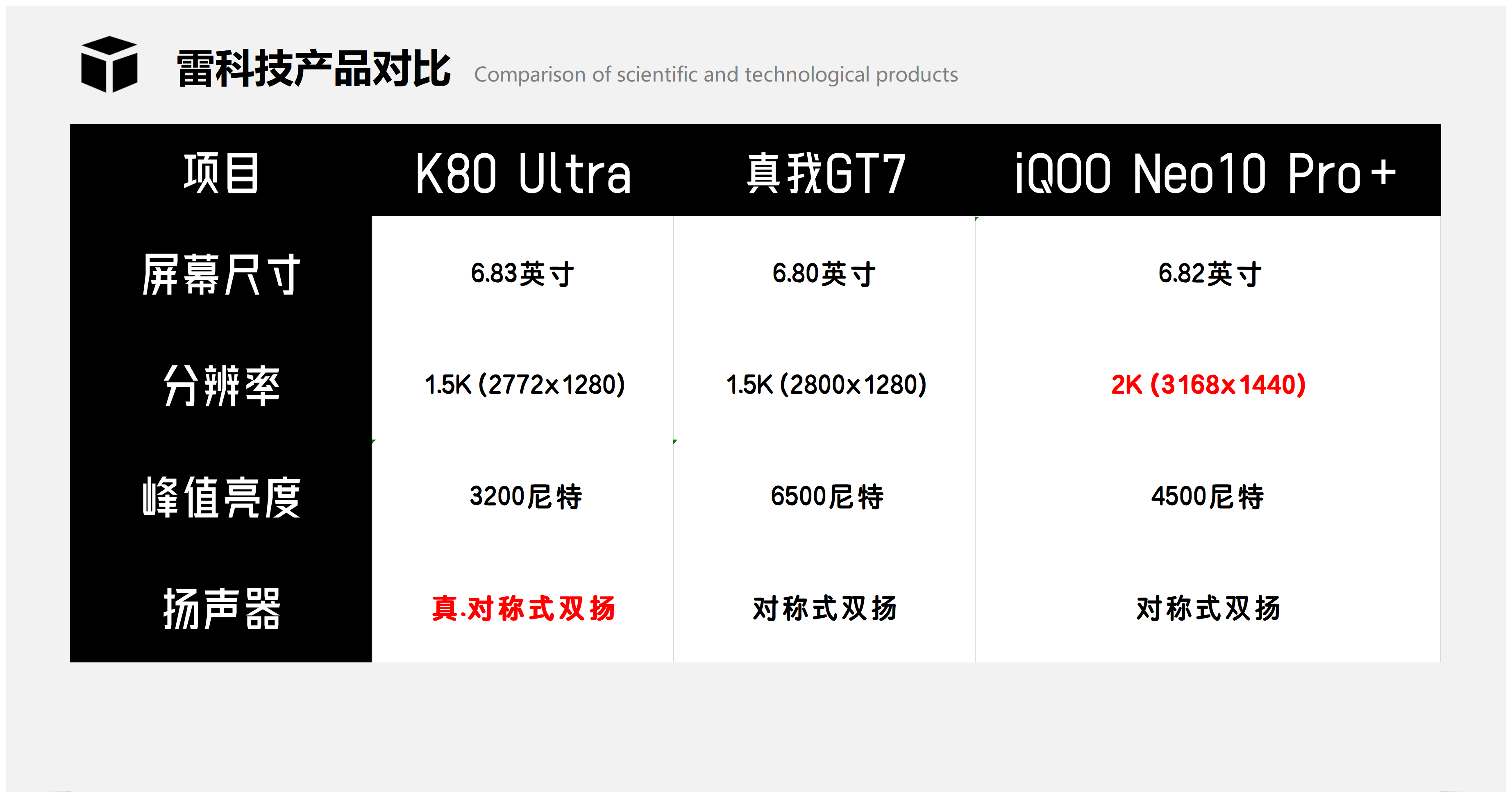 酷黑科技产品对比1_Sheet1(4).png