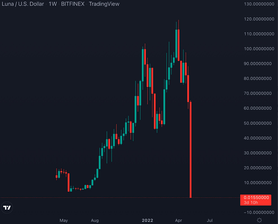 玩偶姐姐被曝炒币赚2亿元!要退休不拍片了?