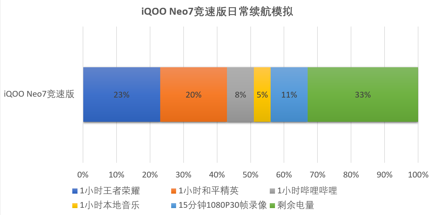 iqooneo7r.png