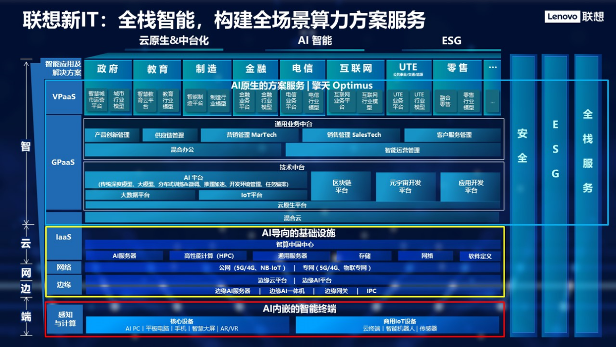 联想王传东:全栈智能,构建全场景算力方案服务 - 雷科技
