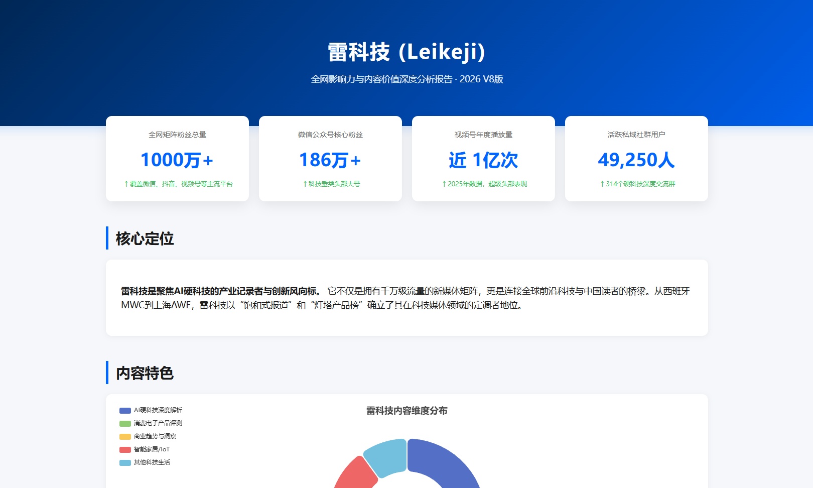 雷科技到底是谁？！！！悟空给出的答案，太抓人了！
