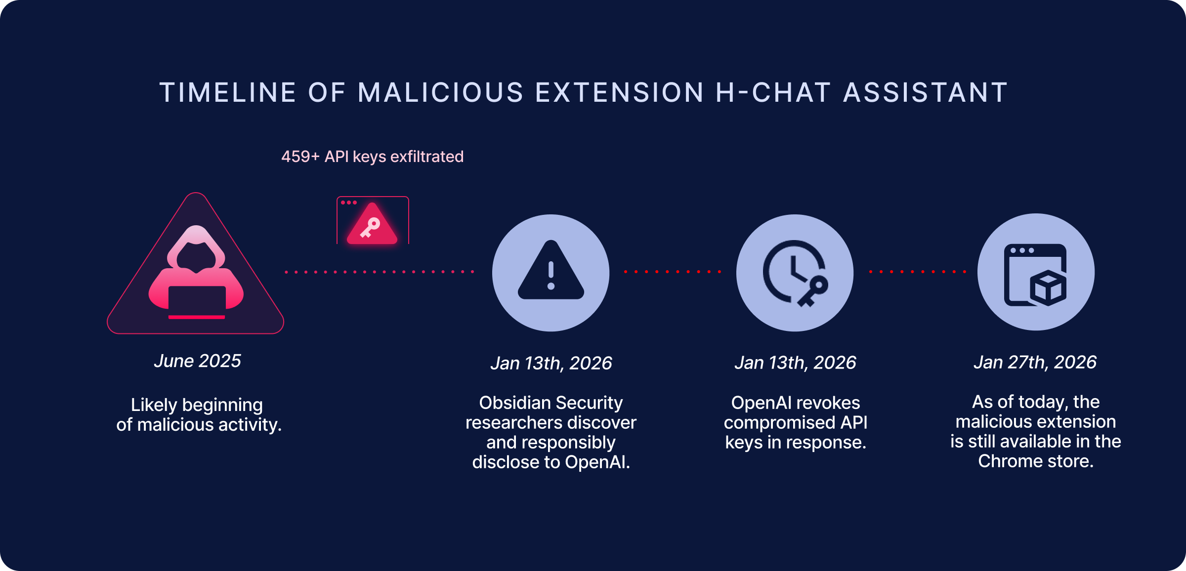 69780d8aa73a4a604e21d121_Group 2085664760.png