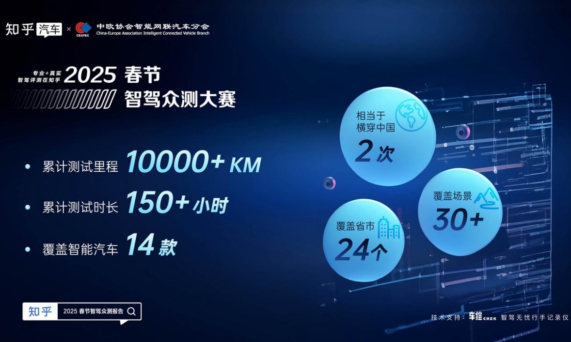 2025智驾众测挑战落地，地平线HSD超越FSD全场最佳