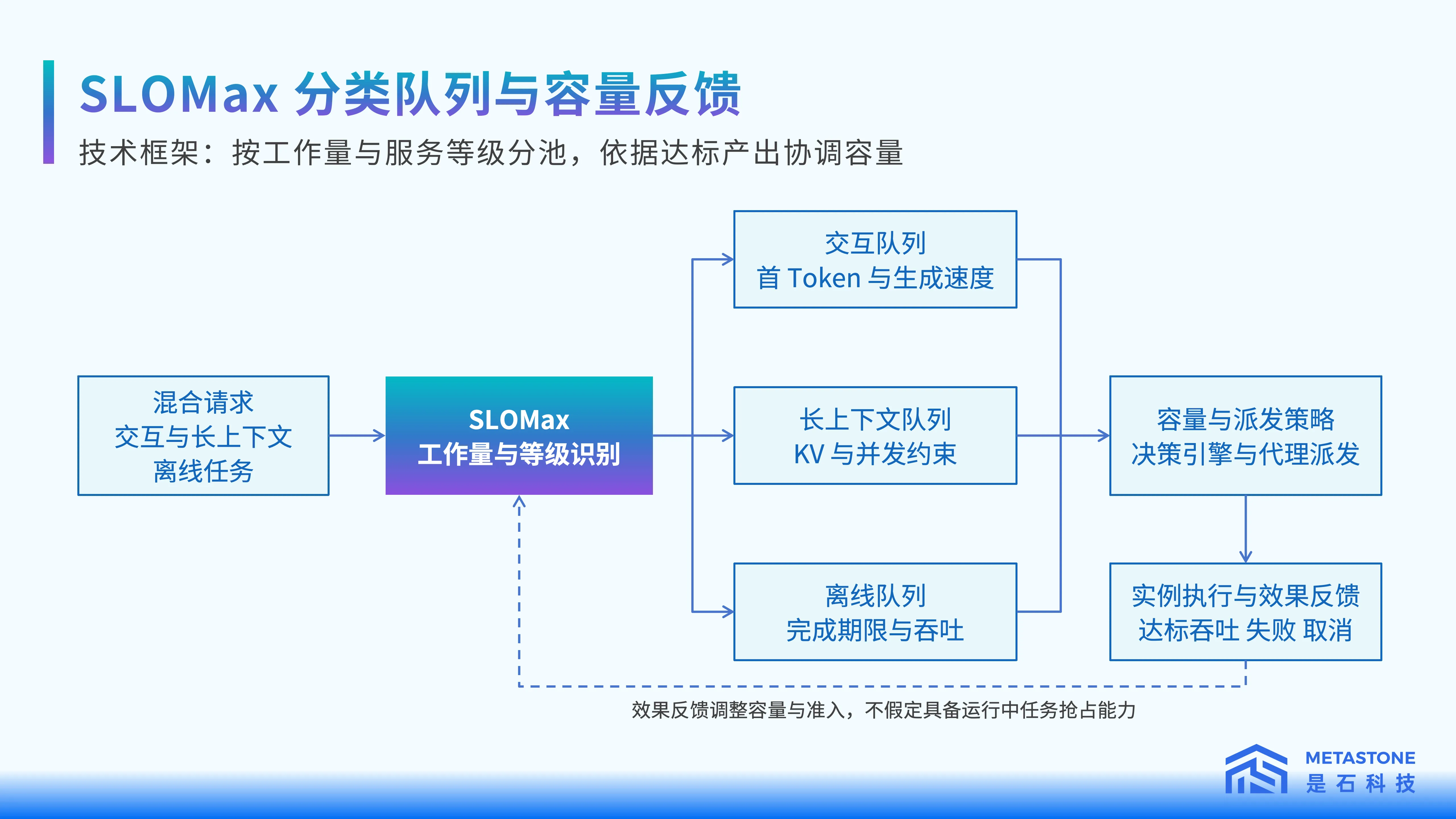 【控台版】中心舞台范总PPT1017_18