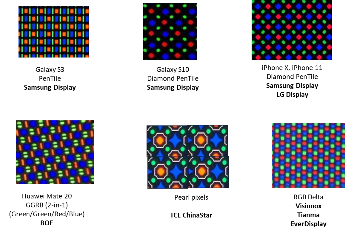 Figure 2_ OLED panel pixel designs.png