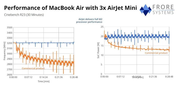 airjet_mini_frore_difference.png