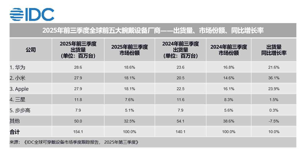 表格

AI 生成的内容可能不正确。