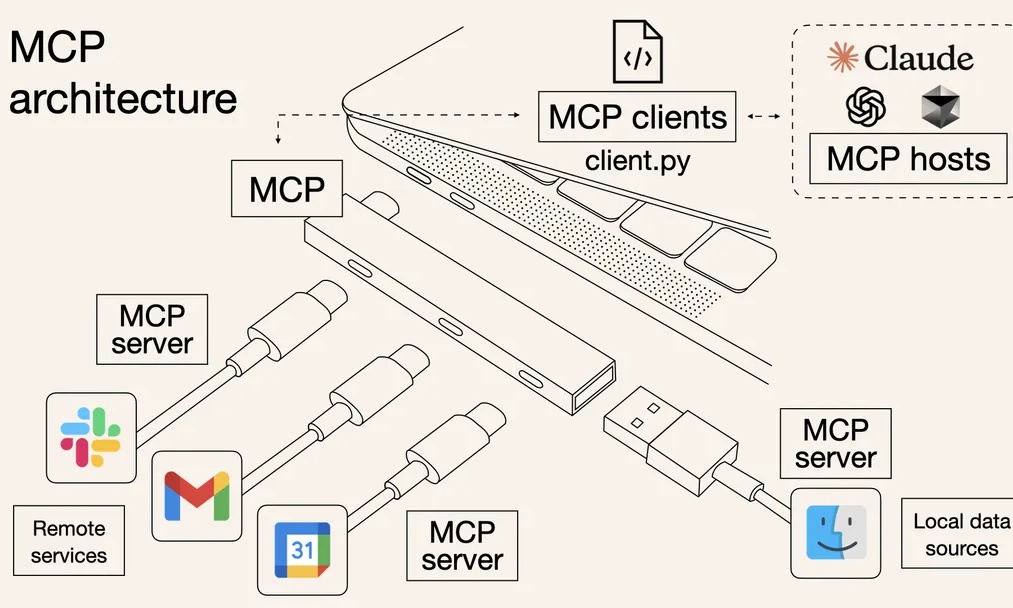 AI版「互联网协议」面世，豆包手机们不再担忧被「封禁」了？