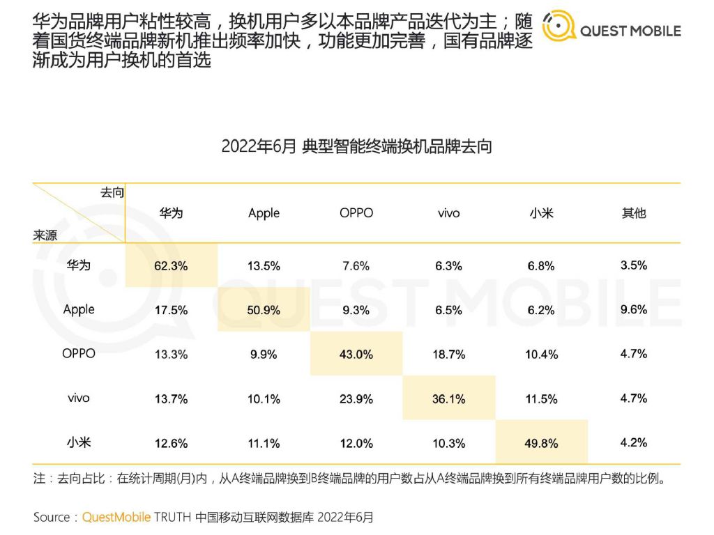 QuestMobile2022中国智能终端市场半年报告0009.jpg