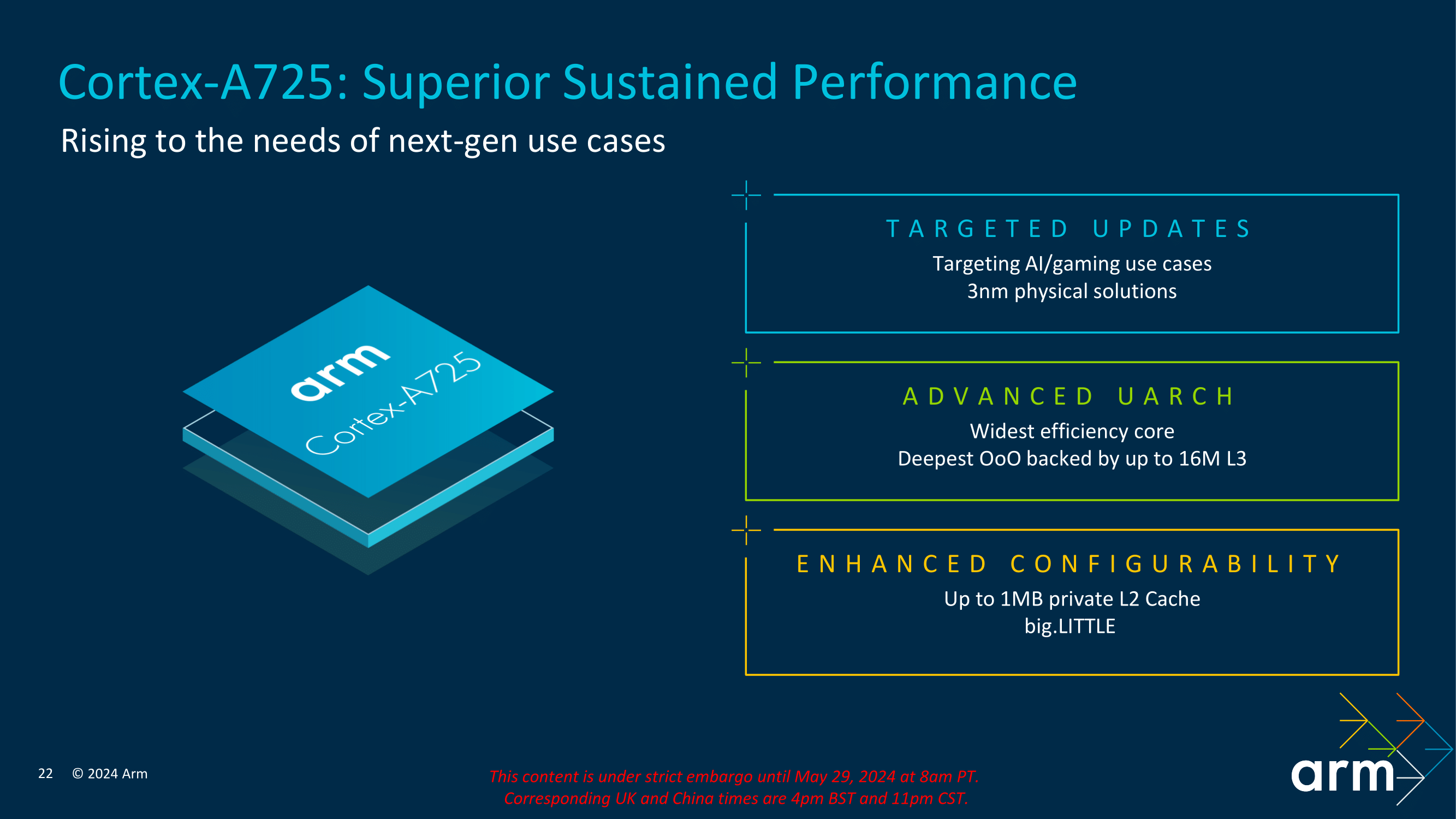 Arm Client Tech Days 2024_CPU updated-22.png