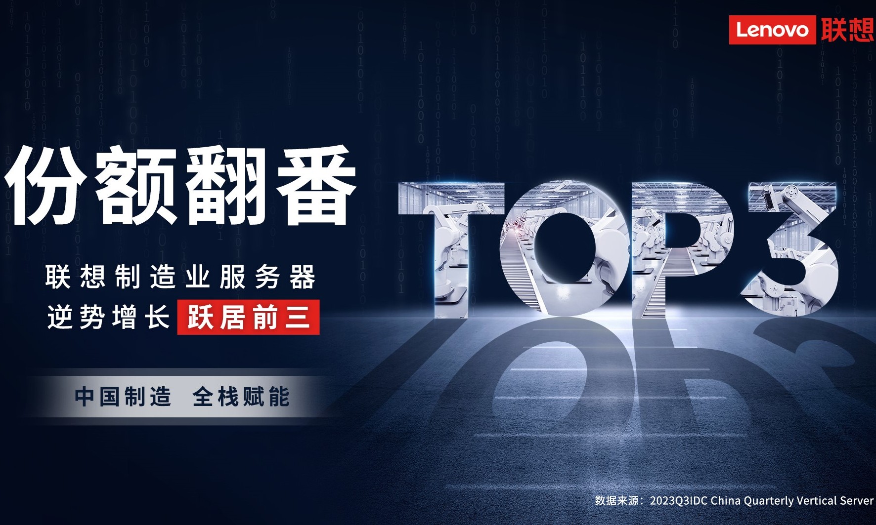 103%增速！联想制造业服务器市占率跃居前三