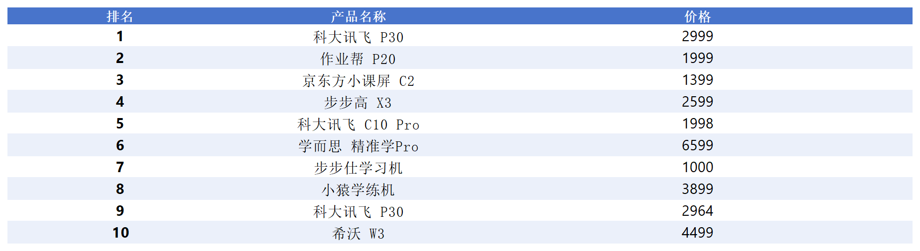 双十一AI硬件_Sheet1(1).png