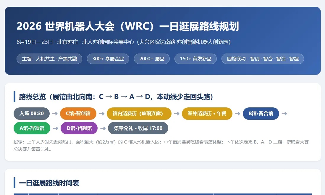 10分钟生成详细攻略!WRC开展前夕,我让千问办公整了套大活