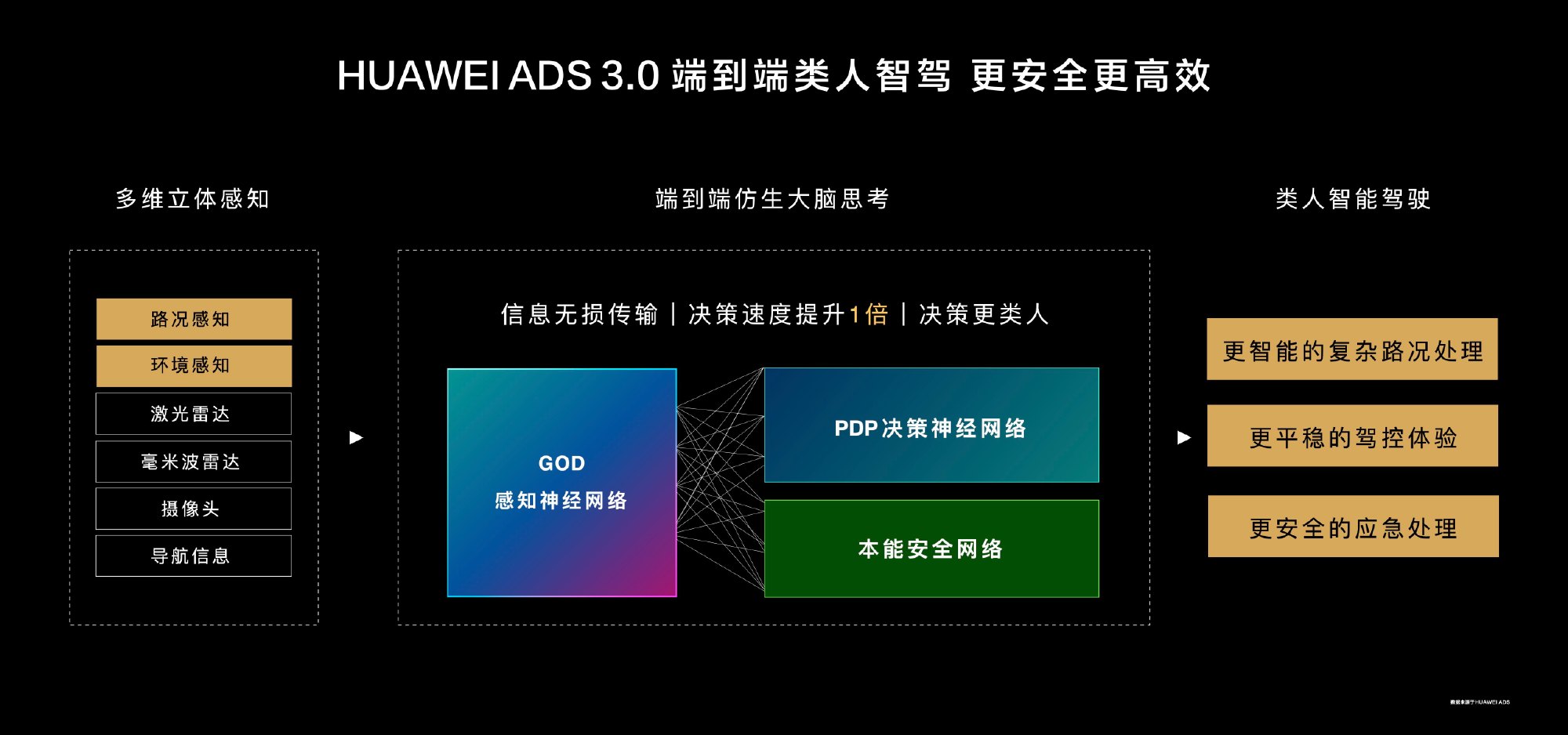 华为 ADS3.0 配图.jpg