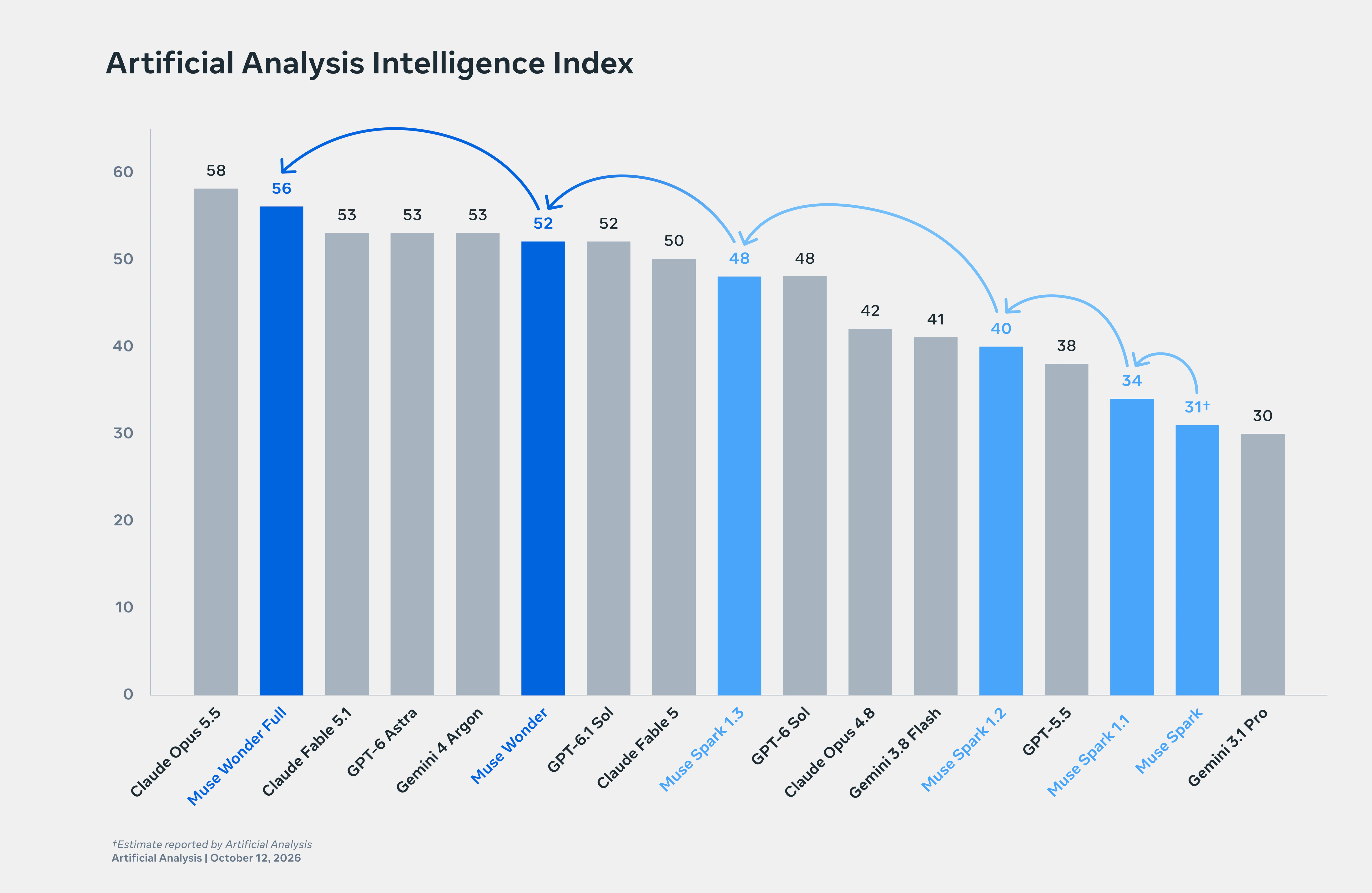 aa-intelligence-index-light-v5.webp