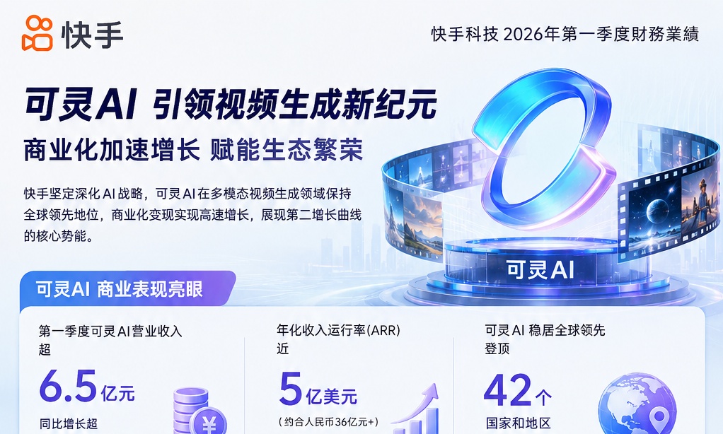 营收暴增300%!可灵撑起快手的明天?