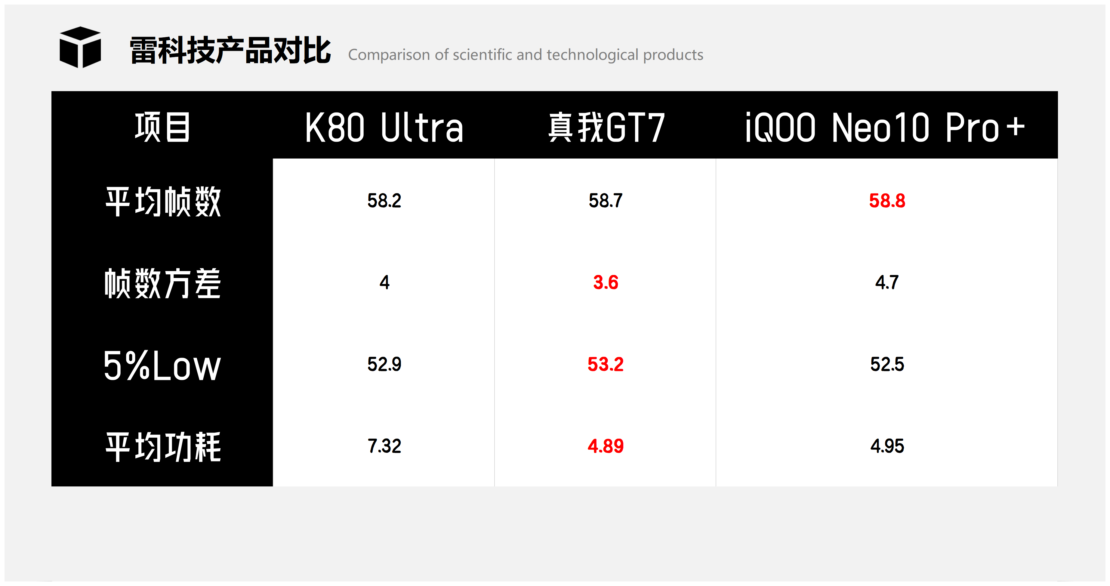 酷黑科技产品对比1_Sheet1(3).png