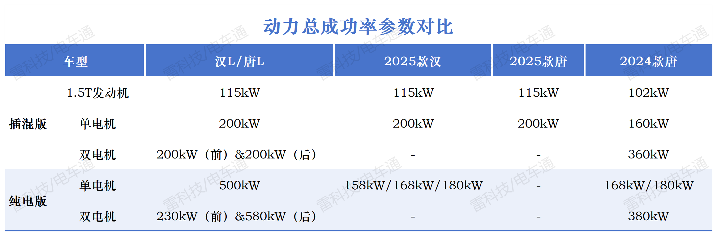 动力参数对比.png