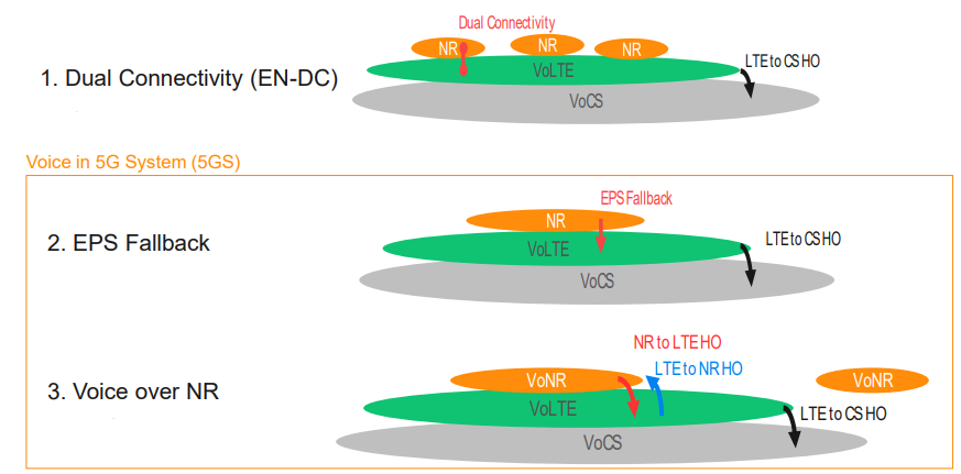 5G-voice-evolution-steps.png