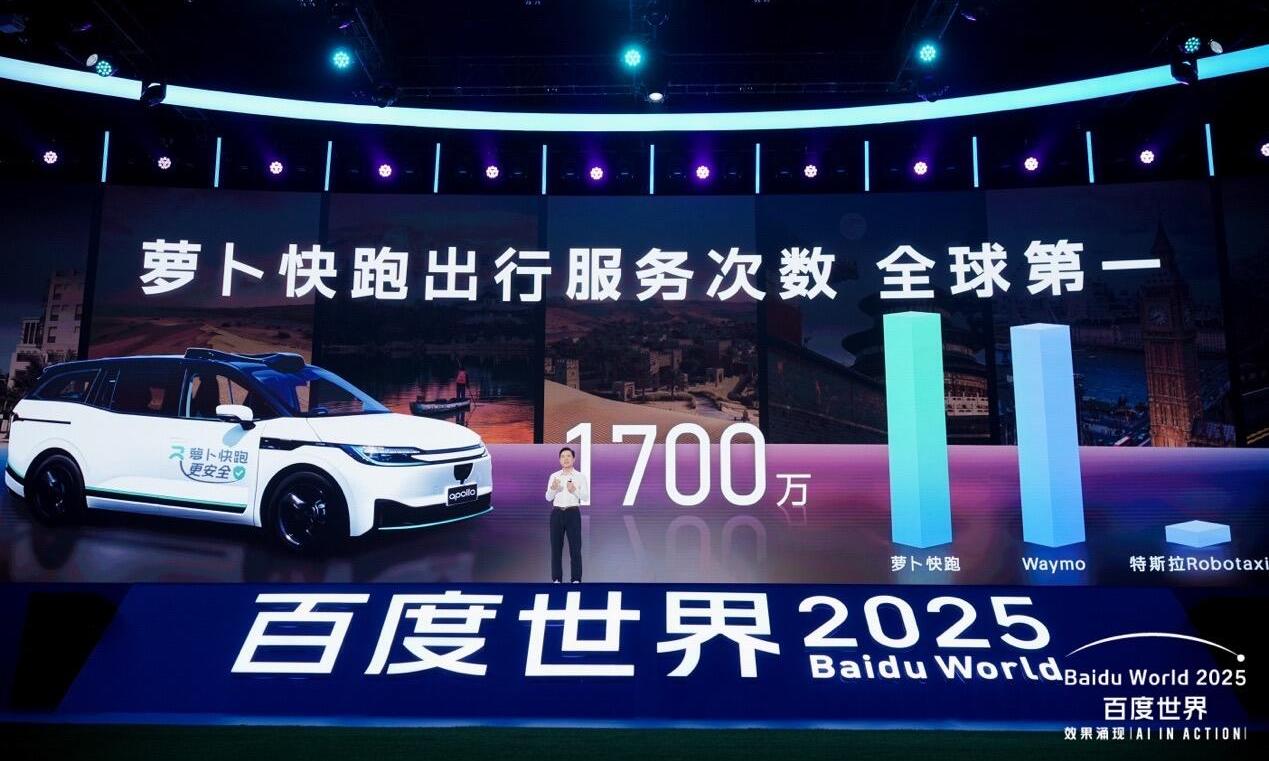 全球第一！萝卜快跑订单破1700万单，无人驾驶真来了