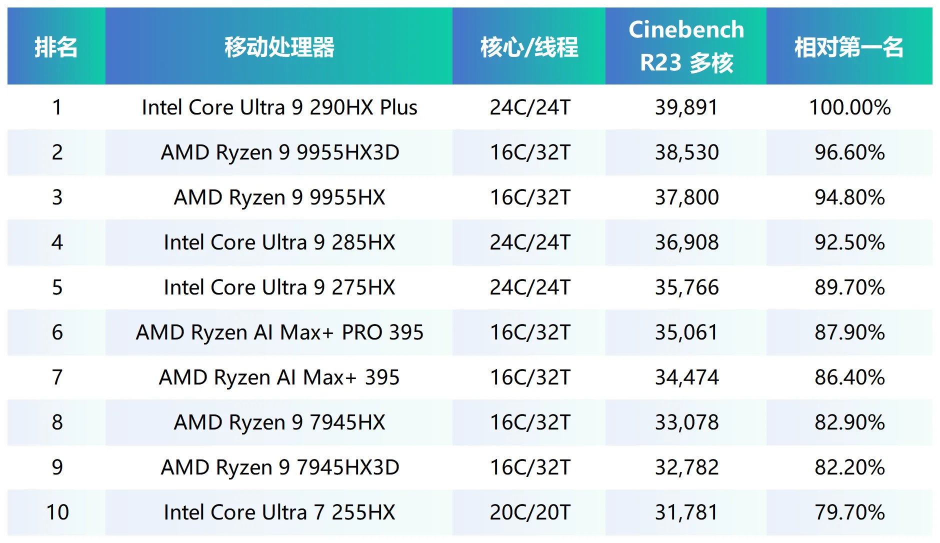 工作簿1_Sheet1.png