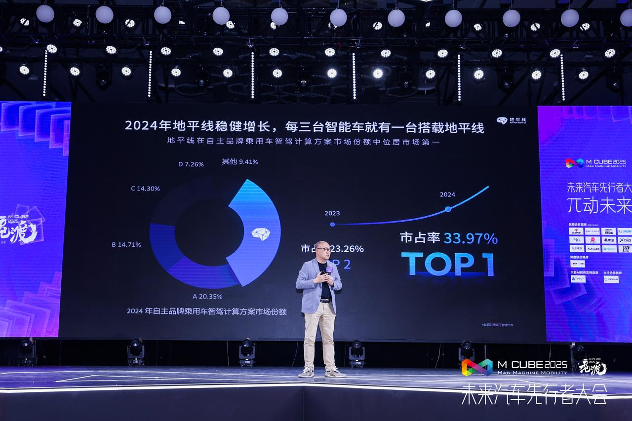 2-每三台智能汽车就有一台搭载地平线方案.PNG