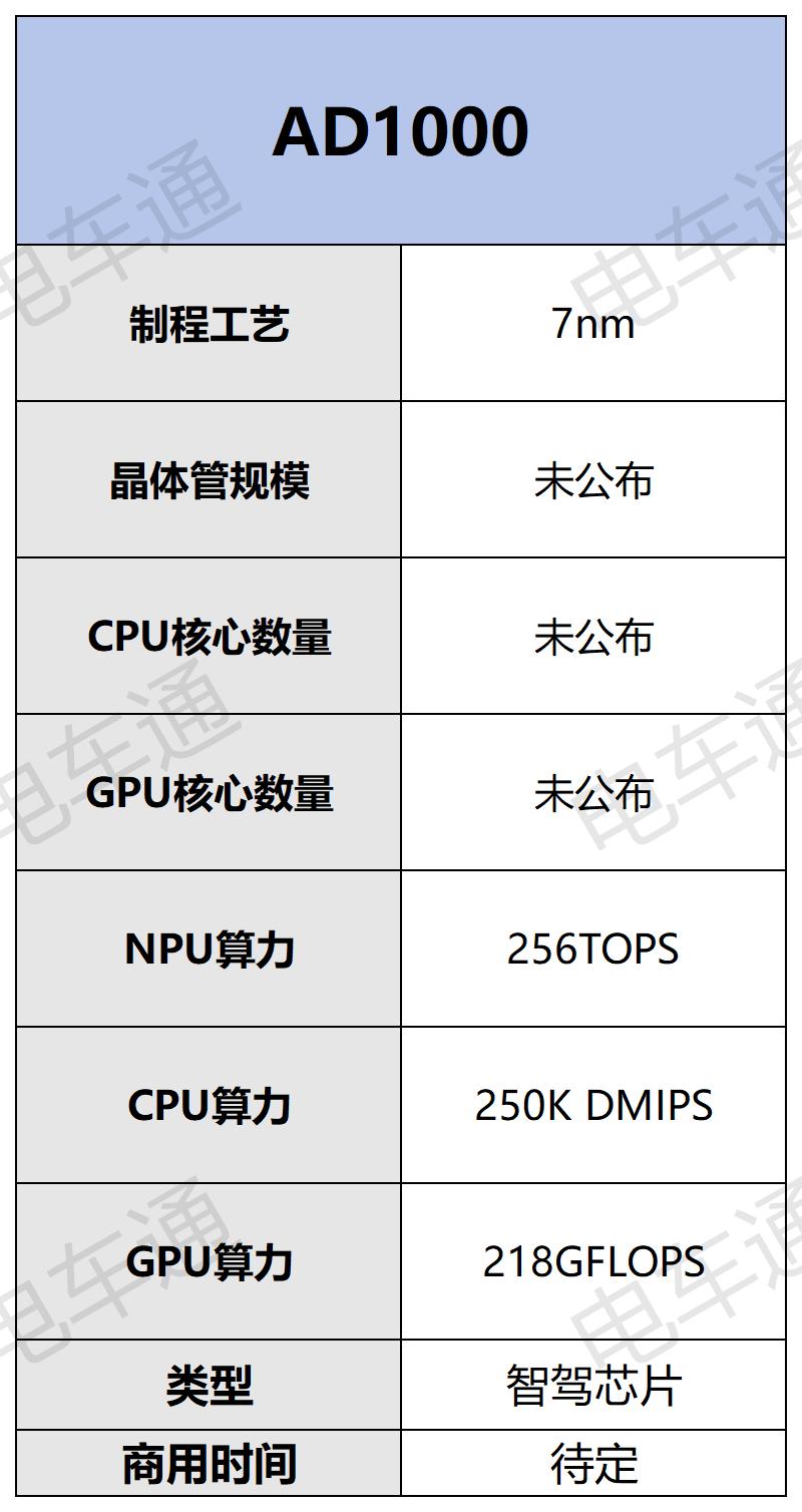 芯片_Sheet1(1).jpg