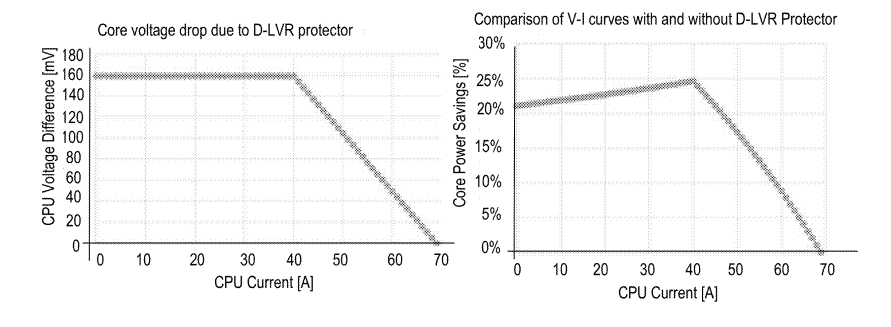 Intel-Raptor-Lake-DLVR-3.png