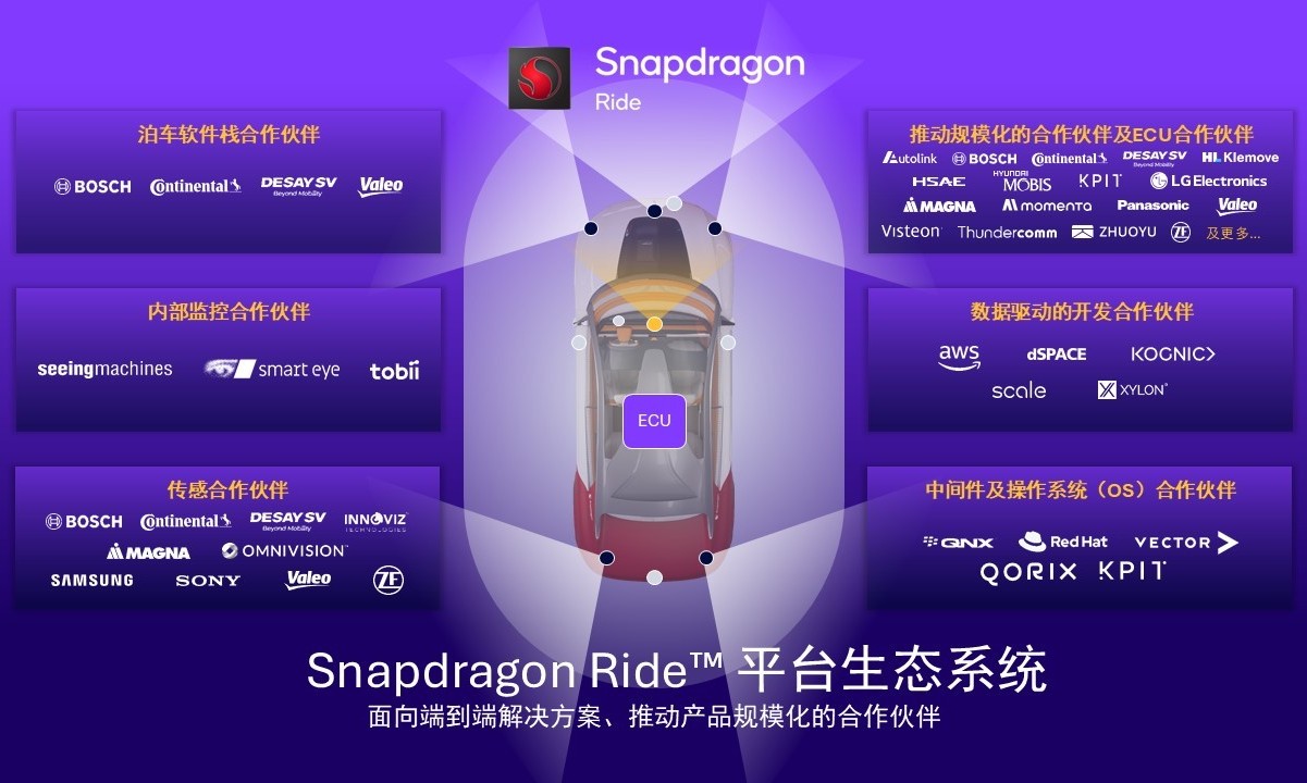 骁龙Ride白皮书：高性能低功耗+成本效益快速开发的平衡之道