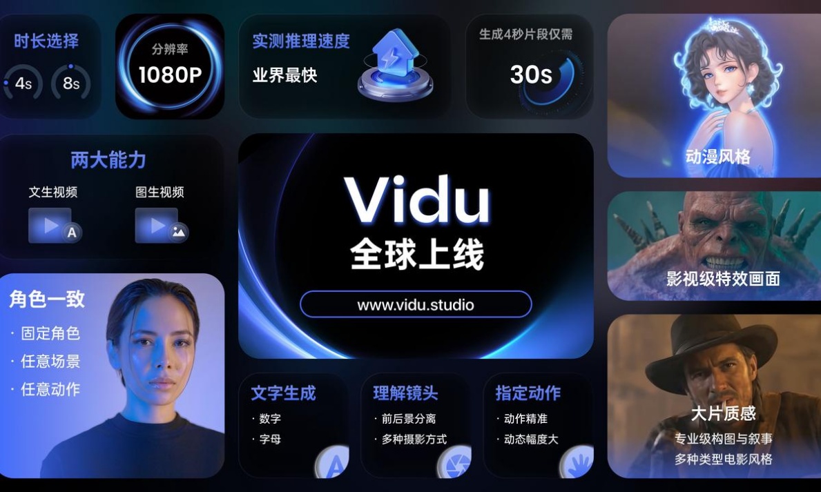 “国产Sora”Vidu全球上线，中国视频大模型支棱起来了？