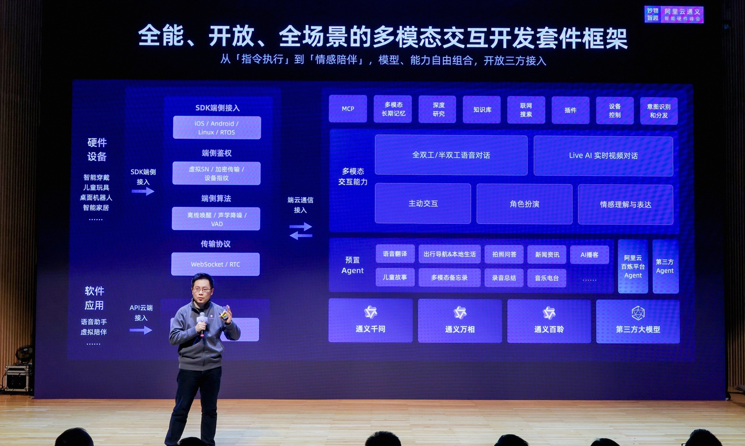 阿里云发布多模态交互开发套件,让硬件能听、会看、会交互