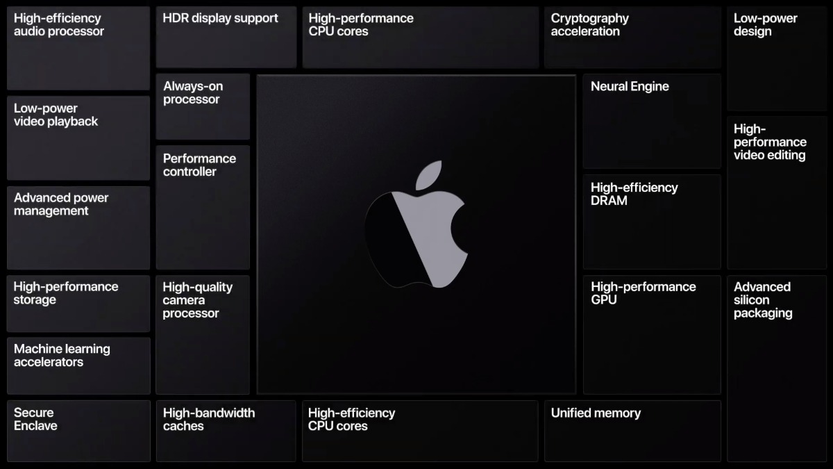Apple-A12Z-Bionic-SoC-MacBook.jpg
