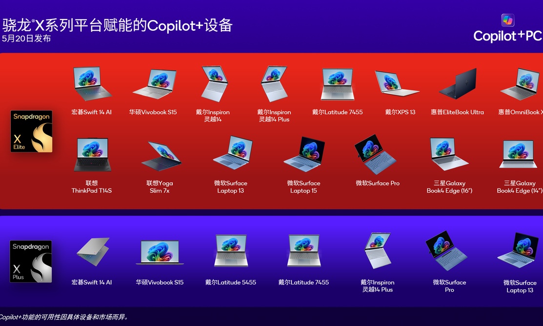 骁龙X目前独家支持微软Copilot+ 赋能下一代Windows PC